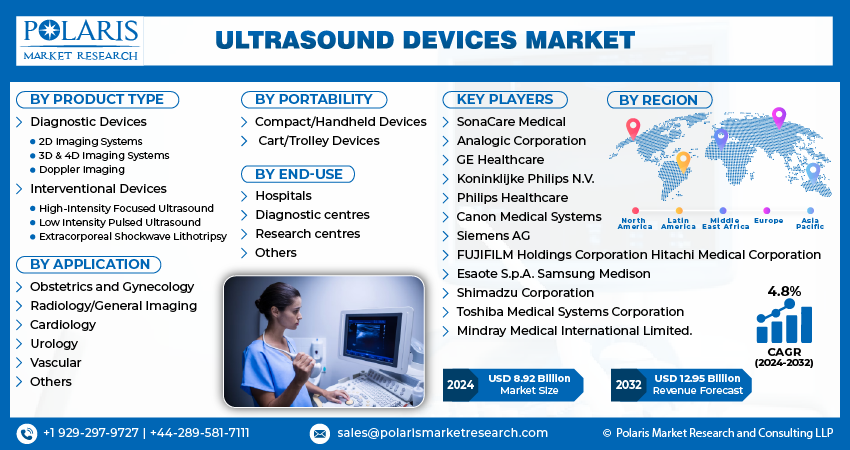 Ultrasound Device